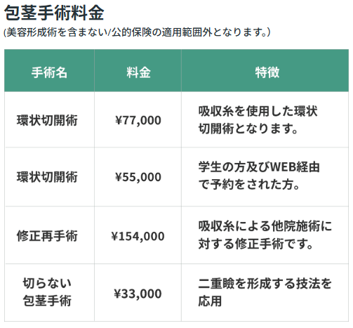 東京ノースクリニックの費用は?包茎手術の料金と他院比較
