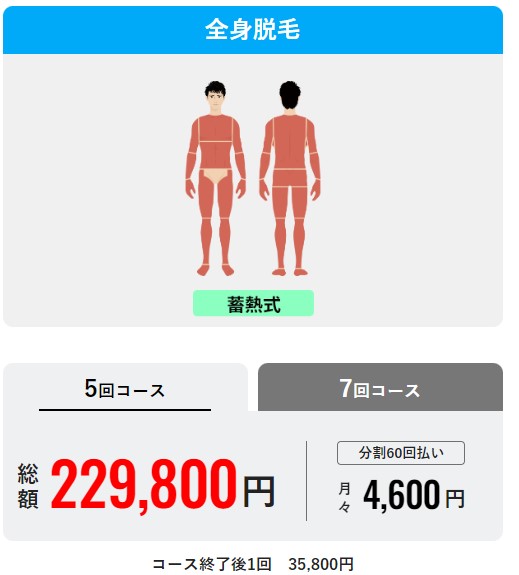 メンズリゼ全身脱毛（顔・VIO除く）料金