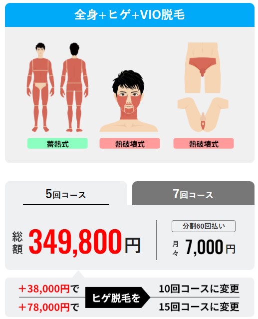 メンズリゼ全身＋ヒゲ＋VIO脱毛料金