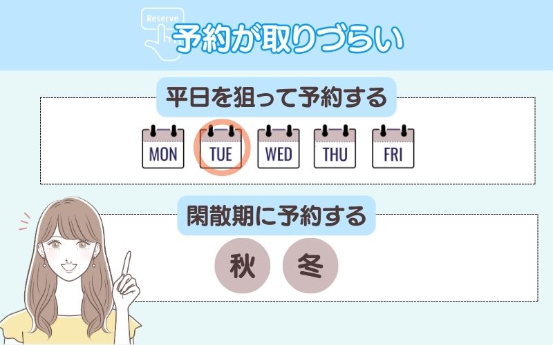 予約が少し取りづらいと感じた