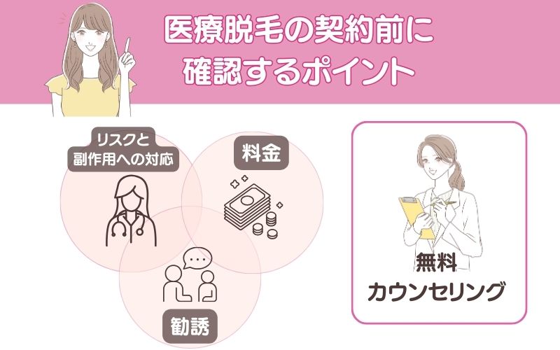医療脱毛の契約前に確認するポイント
