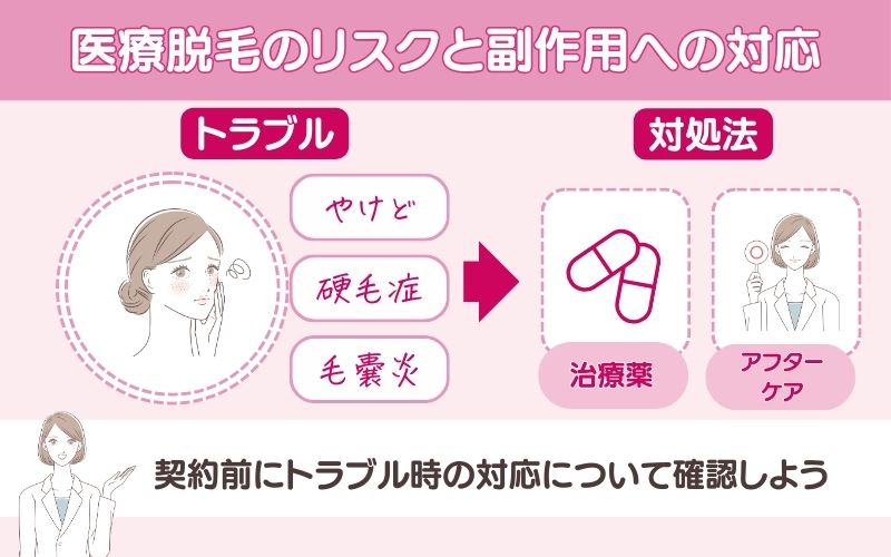 医療脱毛のリスクと副作用への対応