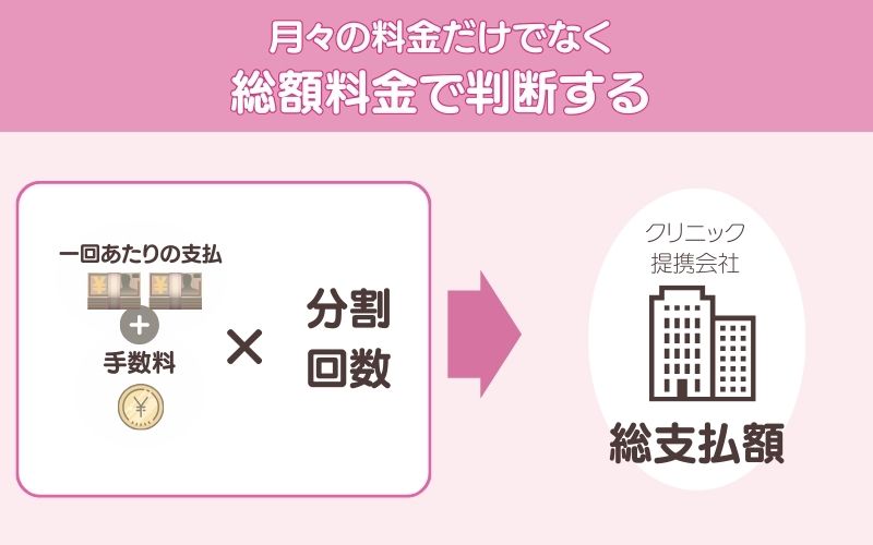 月々の料金だけでなく総額料金で判断する