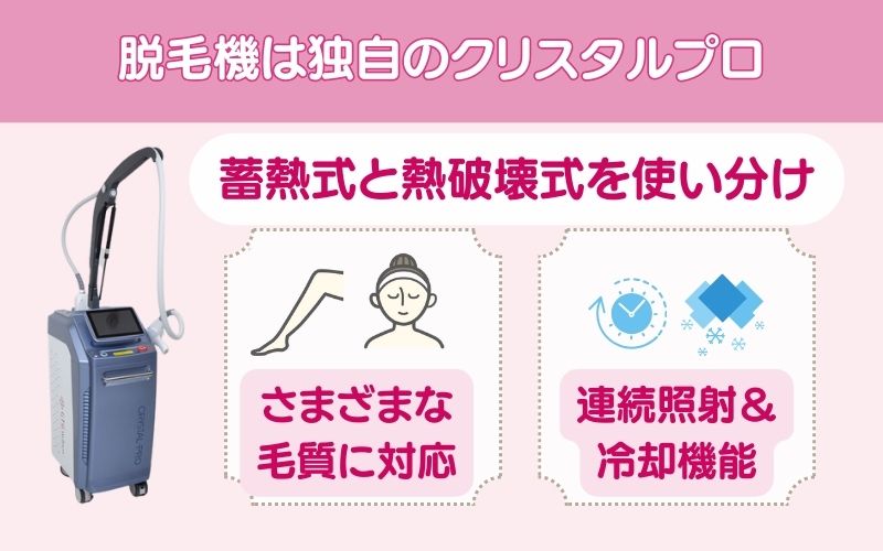 脱毛機は独自のクリスタルプロで痛みが少ない連続照射が可能