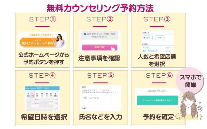 エミナルクリニックの無料カウンセリング予約方法