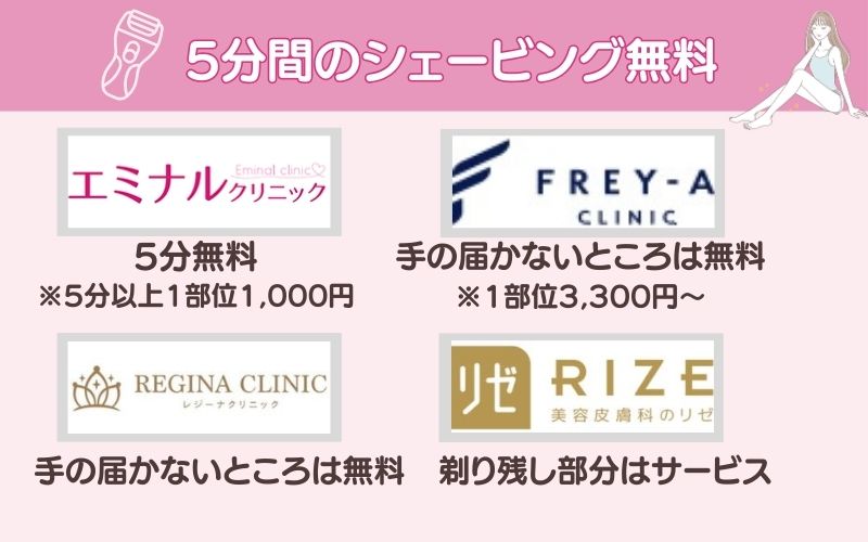 5分間シェービング無料