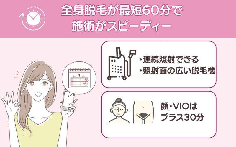 全身脱毛が最短60分で施術
