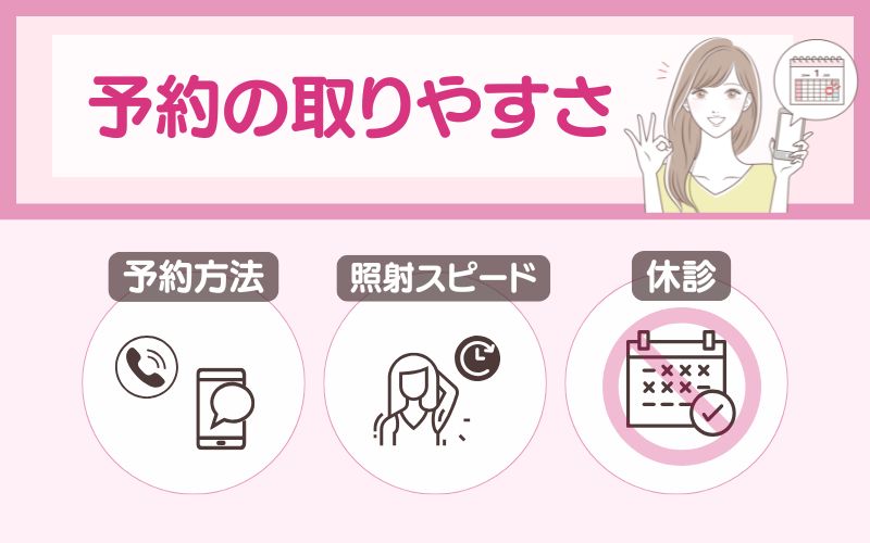 店舗数が多いクリニックは予約が分散されるため、予約が取りやすい傾向にあります。